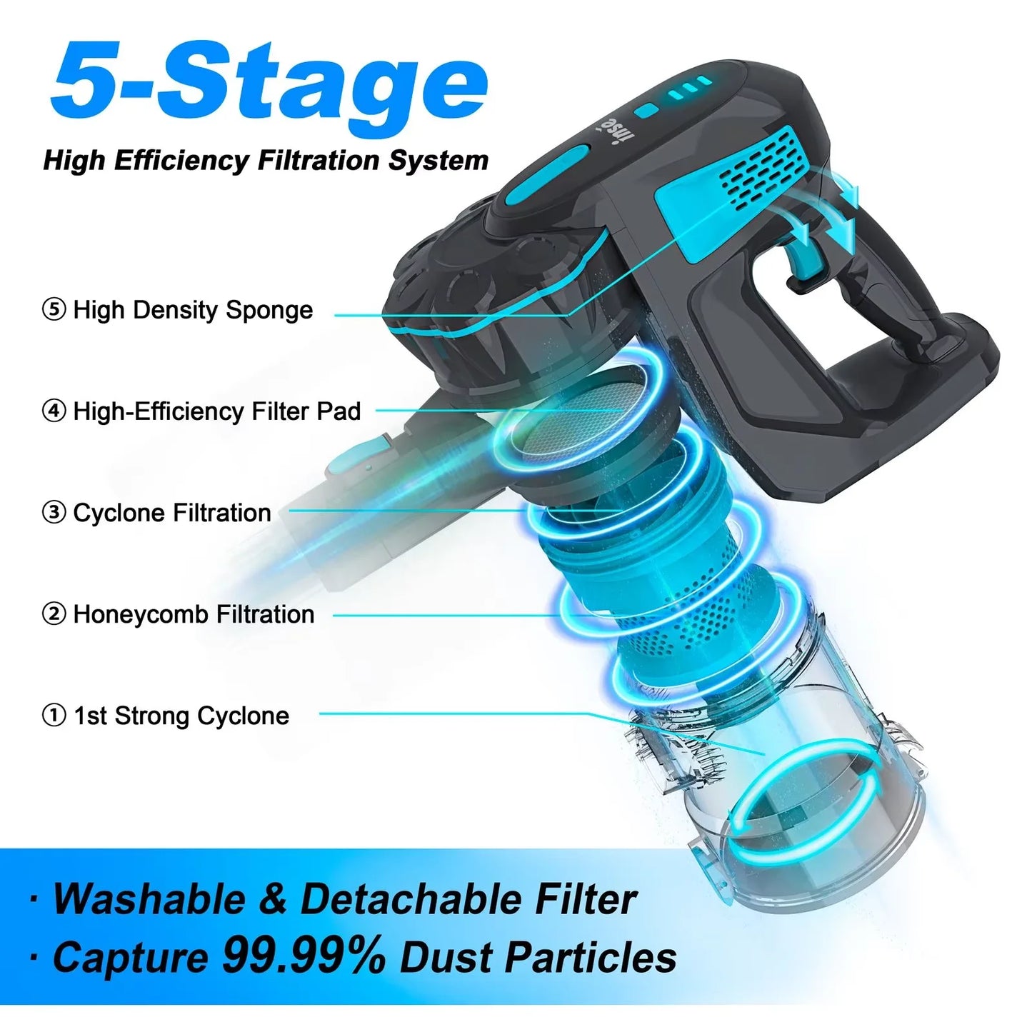 INSE V770 Cordless Stick Vacuum Cleaner 40 Minute Runtime