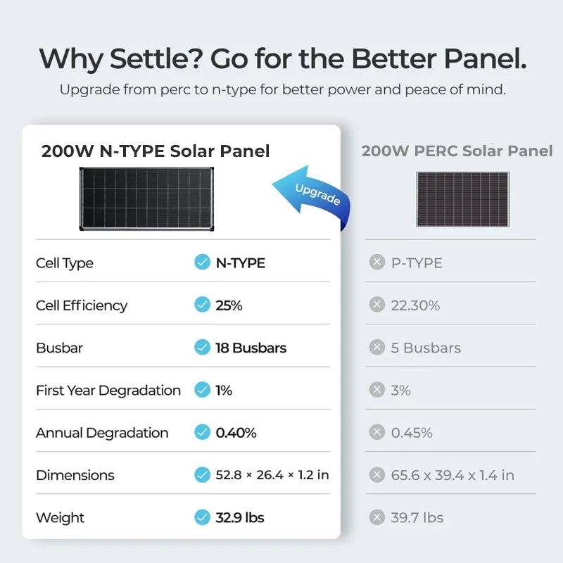 AeternaSol 400W 12V N Type Monocrystalline Solar Panel High Efficiency