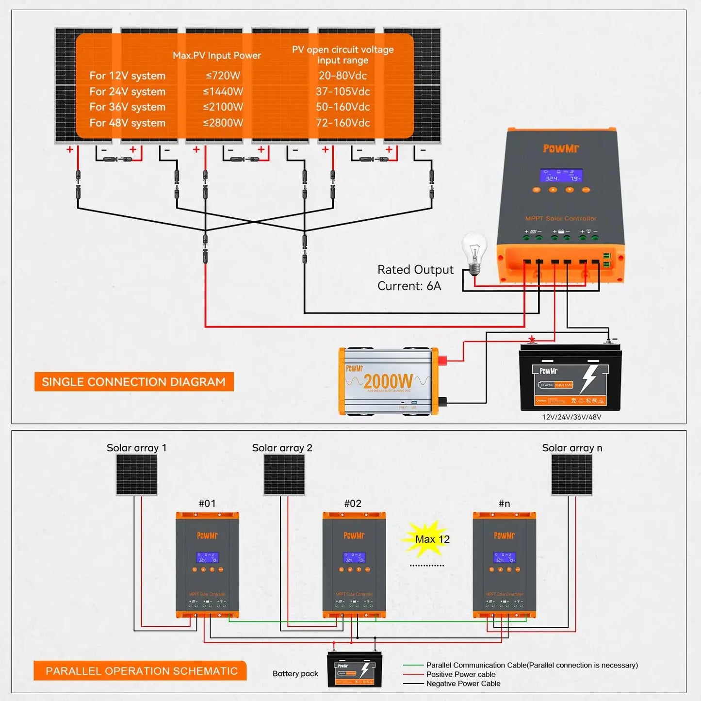 PowMr 60A MPPT Solar Charge Controller For 12V 24V 36V 48V Off Grid LED LCD
