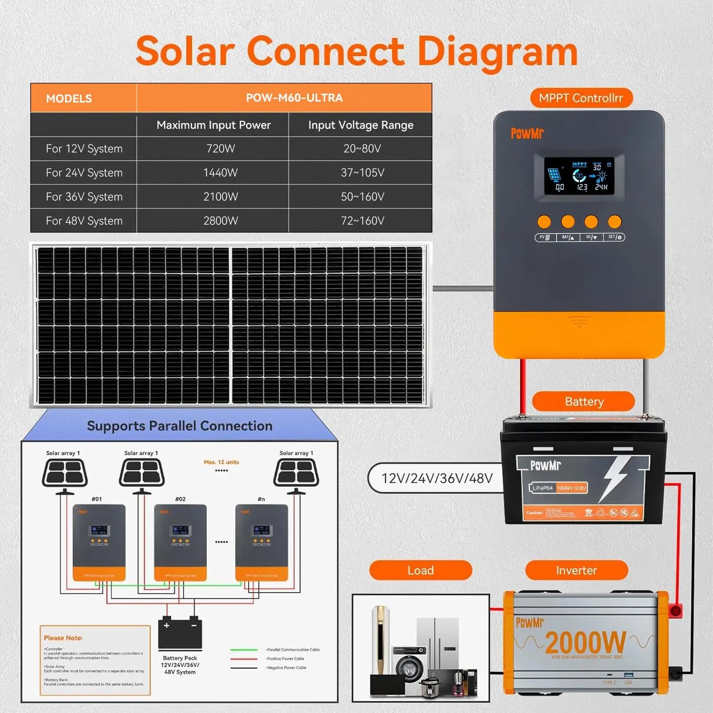 PowMr MPPT 60A Solar Charger Controller 160VDC Max PV Input