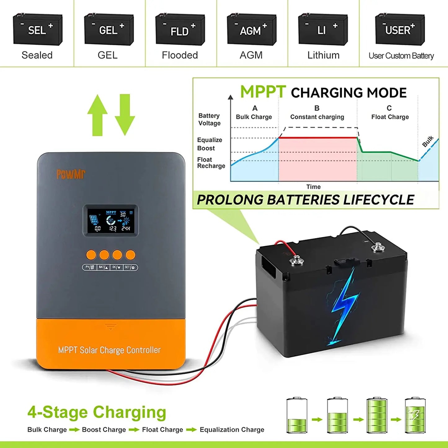 PowMr MPPT 60A Solar Charge Controller 12V 24V 36V 48V LiFePO4 Auto