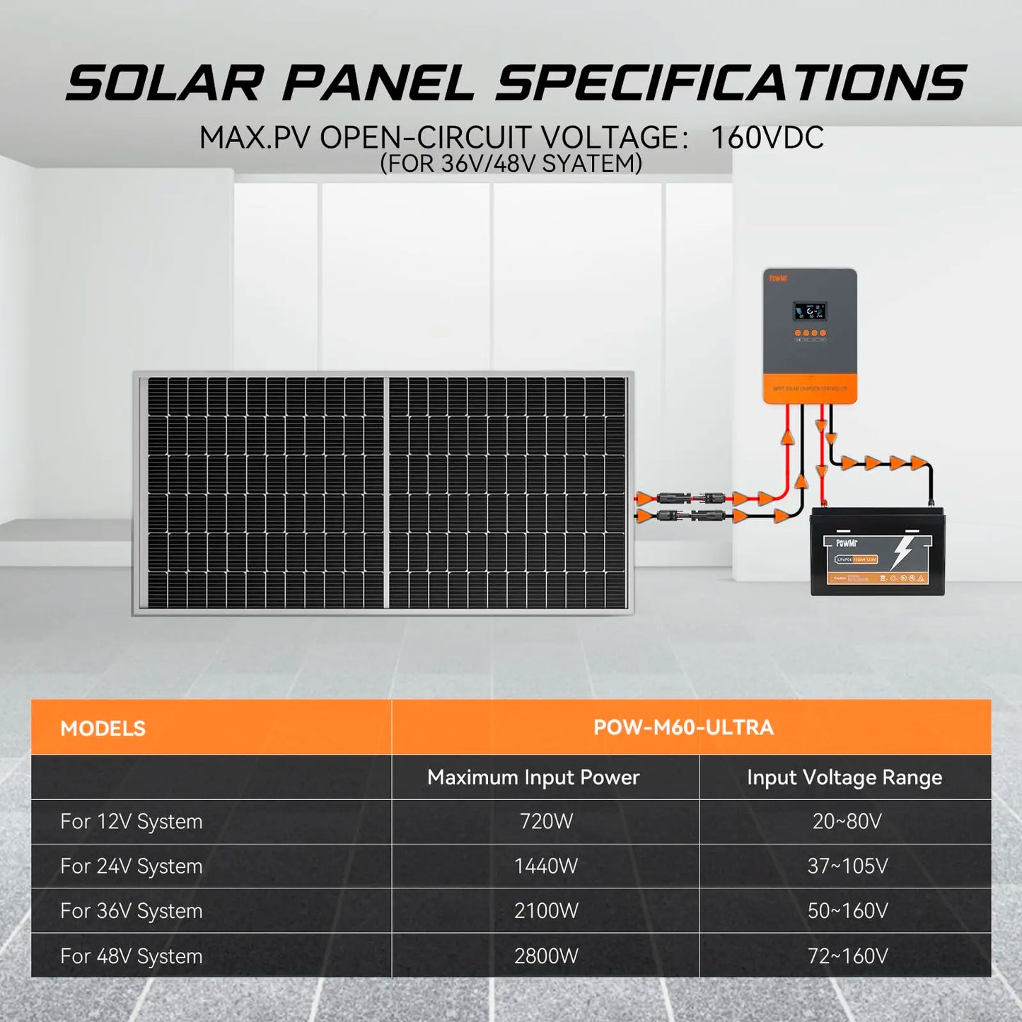 PowMr MPPT 60A Solar Charger Controller 160VDC Max PV Input