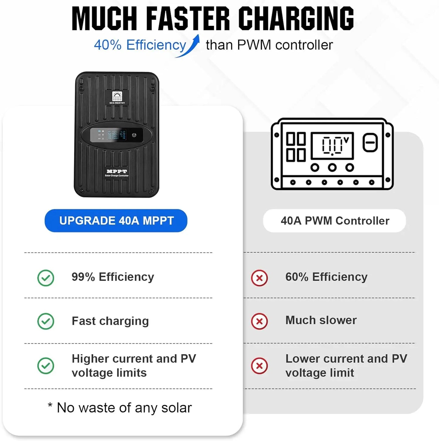 400W 12V Solar Panel Kit With MPPT Controller And Bluetooth