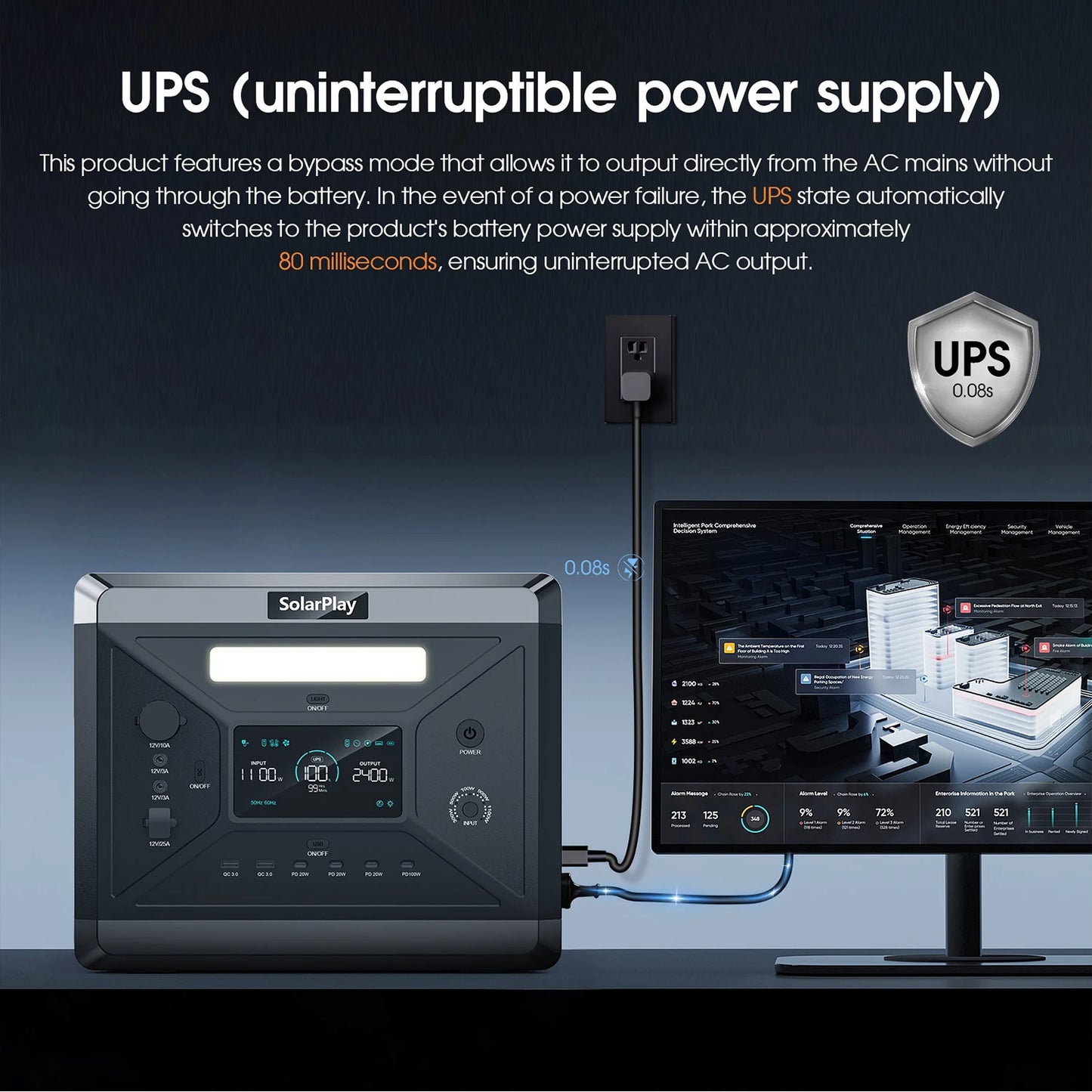 SOLARPLAY Q2501 Portable Power Station 2160Wh LiFePO4