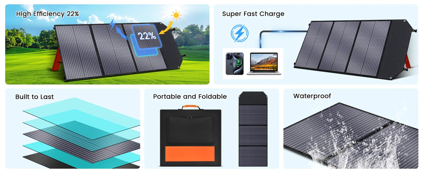 CTOLITY Portable Solar Panel Kit With MPPT 18V Foldable