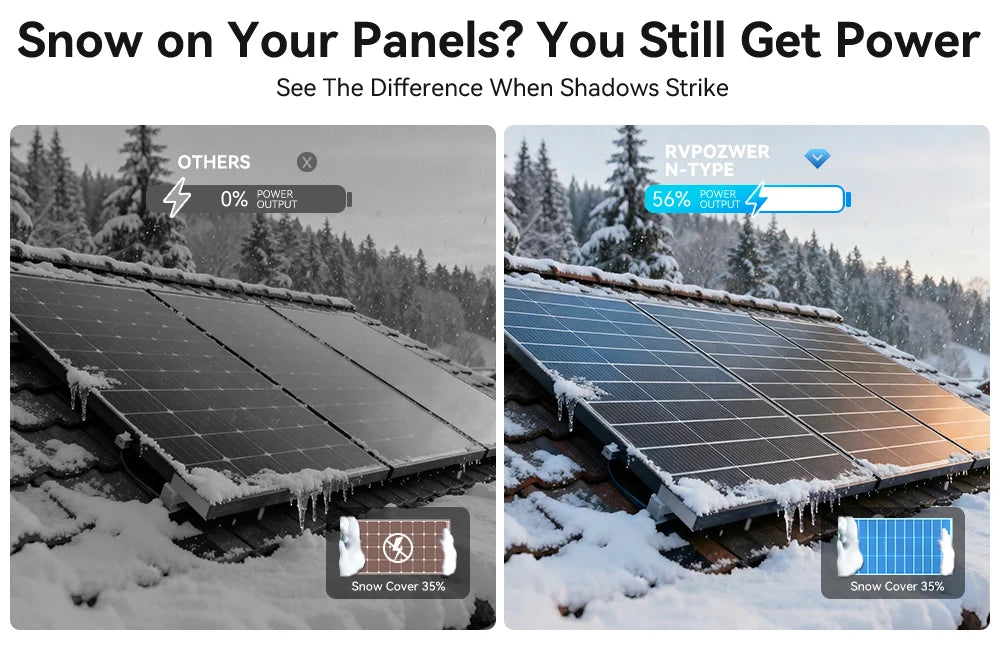 Rvpozwer 400W 12V Monocrystalline Solar Panel Off Grid