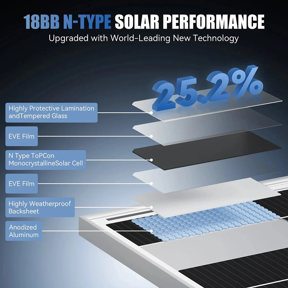 Rvpozwer 200W Mono Rigid Solar Panel for Off Grid RV