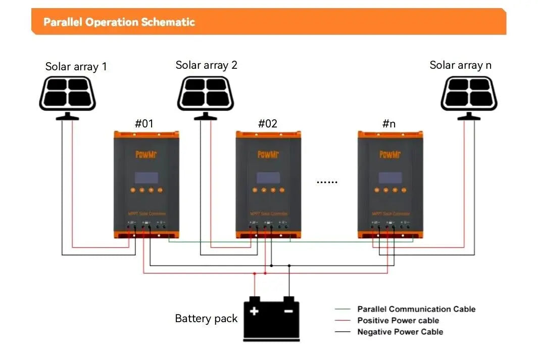 PowMr 60A MPPT Solar Charge Controller For 12V 24V 36V 48V Off Grid LED LCD