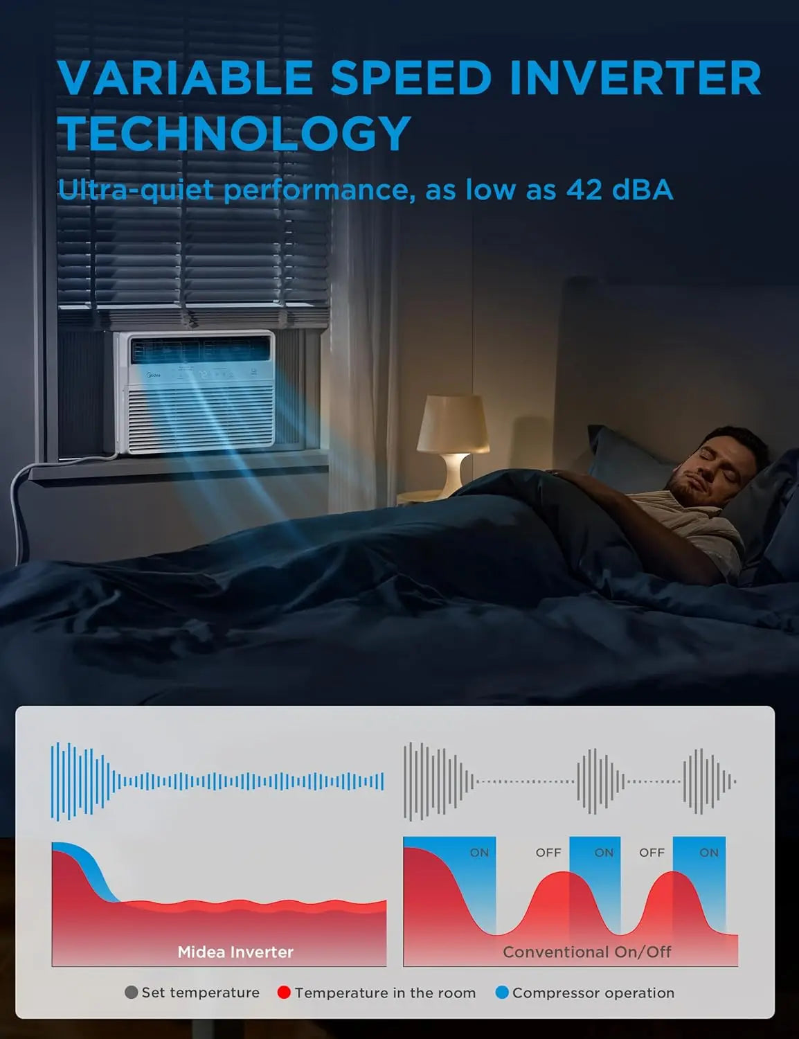 XMSJ Smart Inverter Window AC 12000 BTU With App Alexa