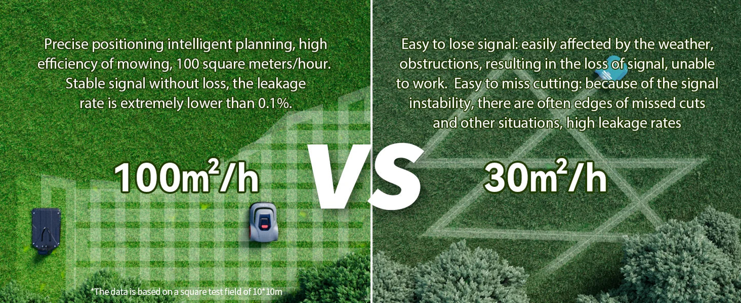 Redkey C TOF Robot Lawn Mower MGC1000 Automatic Charging