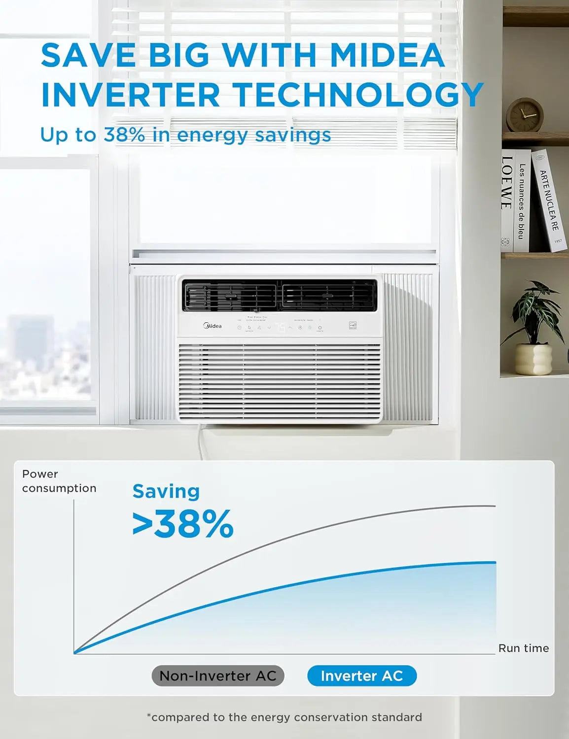 XMSJ Smart Inverter Window AC 12000 BTU With App Alexa
