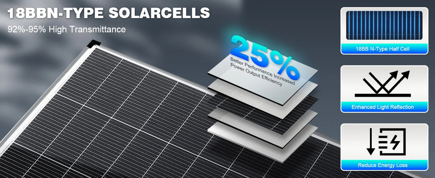 AeternaSol 200W N Type Monocrystalline Solar Panel Kit Off Grid PV System