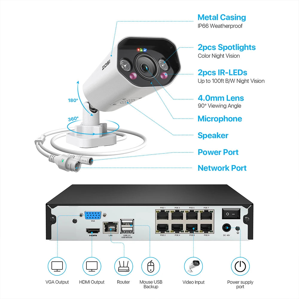 ZOSI 8 Channel POE CCTV Surveillance Kit 4K Night Vision