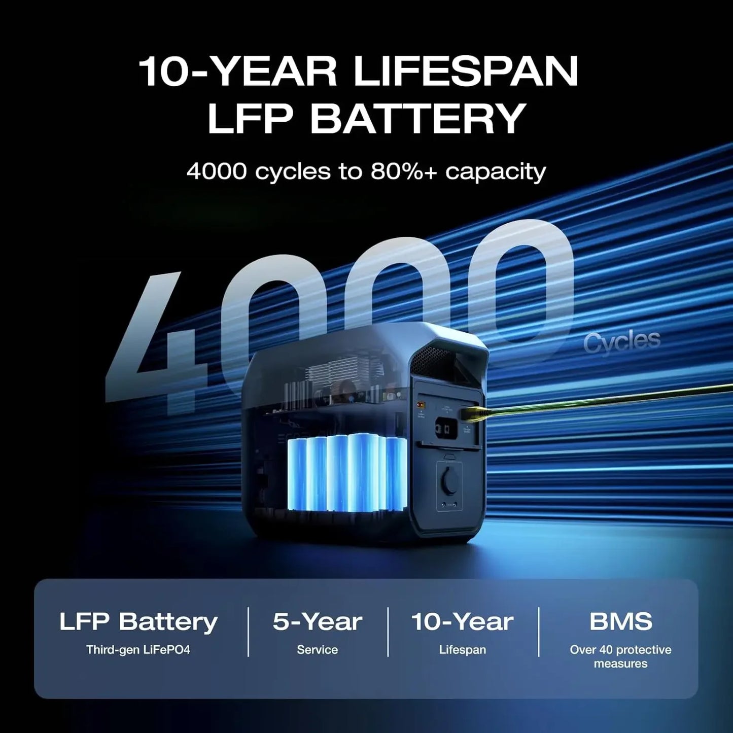 Portable Power Station 1024Wh LiFePO4 Battery