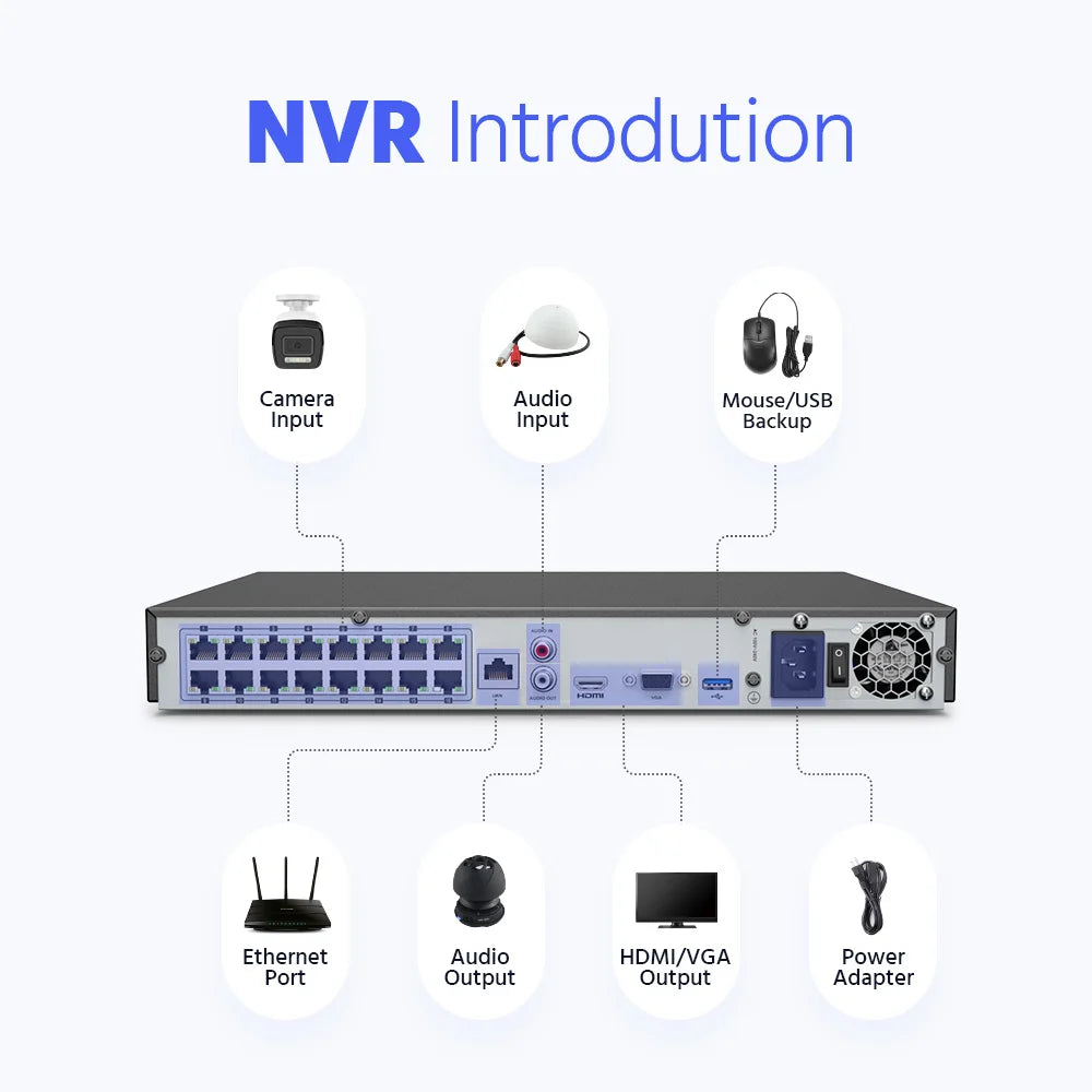 ANNKE 16CH NVR 12MP HD IP Security Camera System PoE