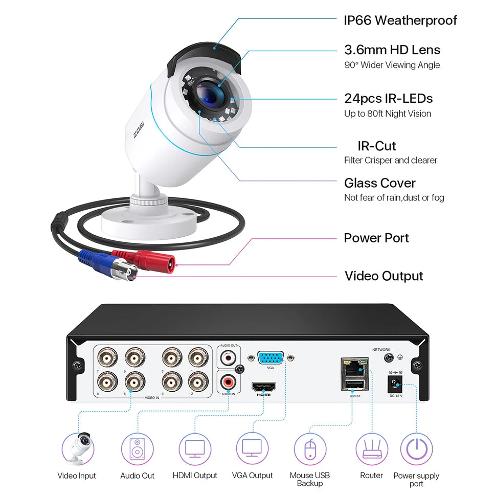 ZOSI 8 Channel Wired Security Camera System 1080P DVR Kit