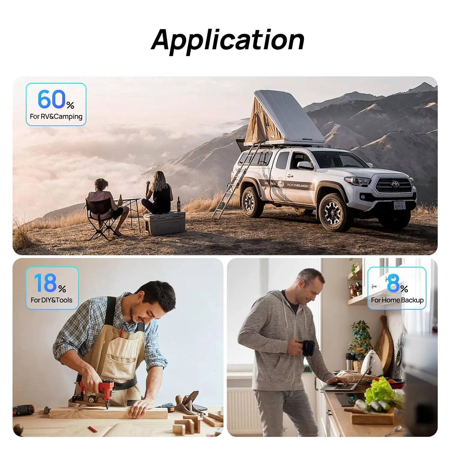 Eco-Worthy RV Solar Kit 4x100W Panels MPPT Battery