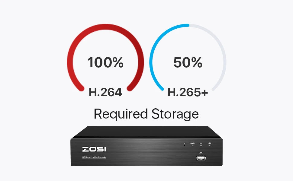ZOSI 8 Channel POE CCTV Surveillance Kit 4K Night Vision