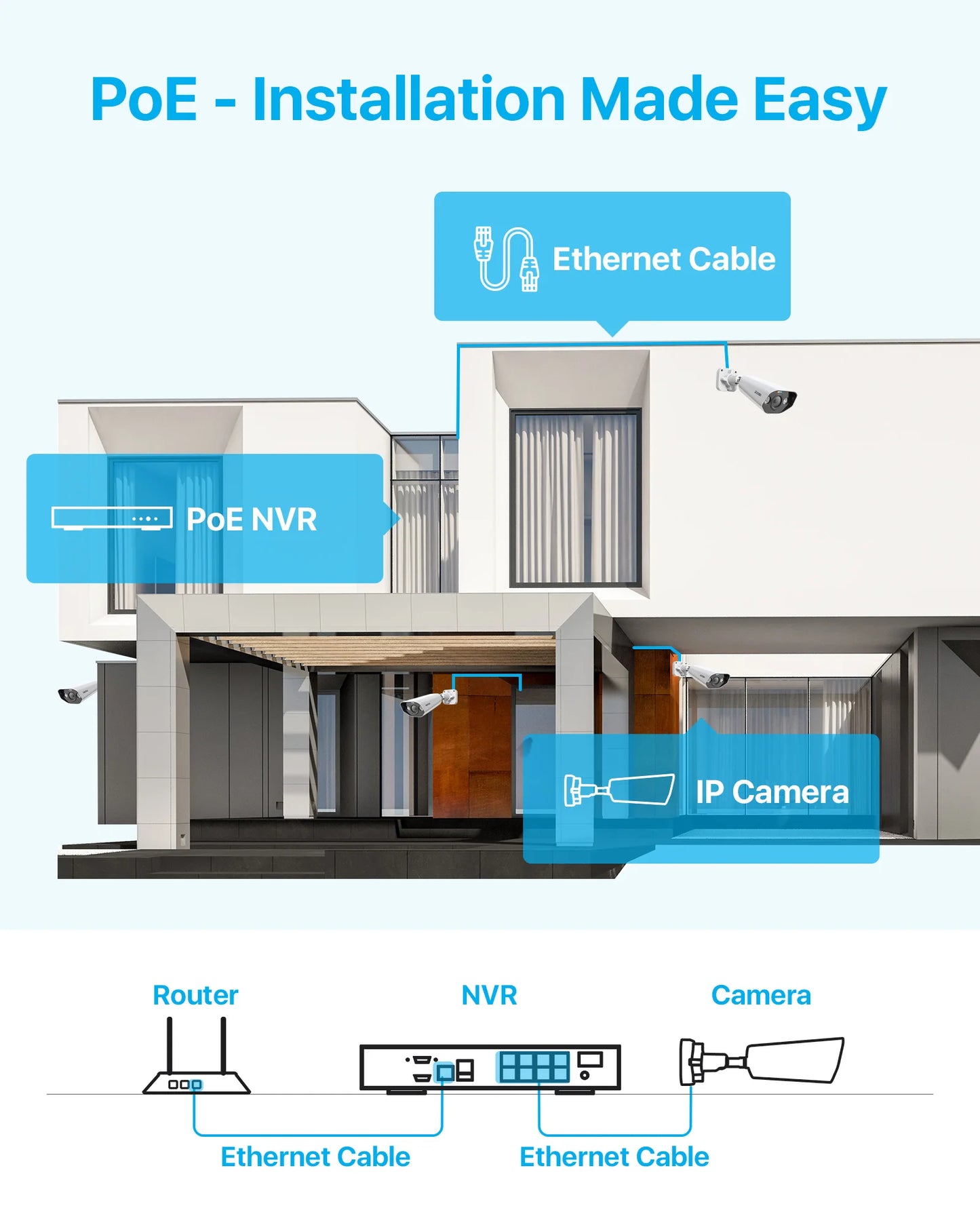 H.265 8MP Outdoor PoE CCTV Camera System Night Vision