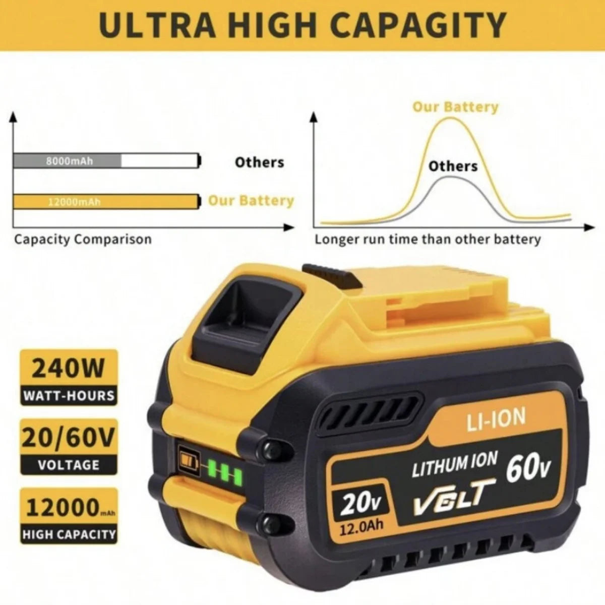 Blawhi 12000mAh Dewalt FlexVolt Battery Pack DCB609 DCB606 DCB612