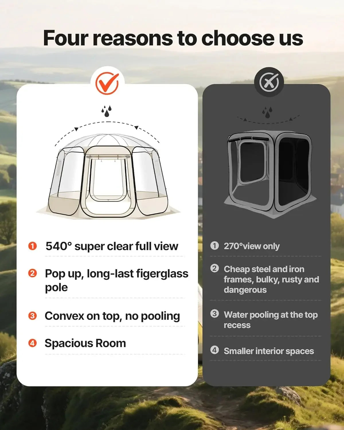 Waterproof UV-Resistant Clear Dome Igloo Camping Tent With Panoramic Windows