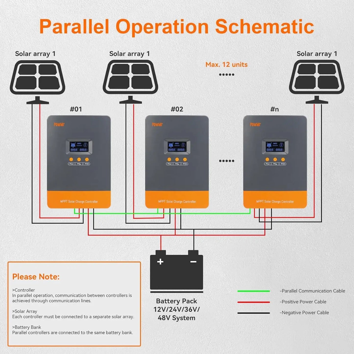 PowMr MPPT 60A Solar Charger Controller 160VDC Max PV Input