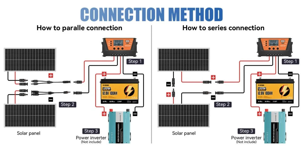 Rvpozwer 100W 12V Monocrystalline Solar Panel For Roof Mount