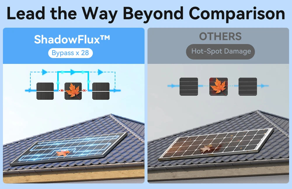 Rvpozwer 400W 12V Monocrystalline Solar Panel Off Grid