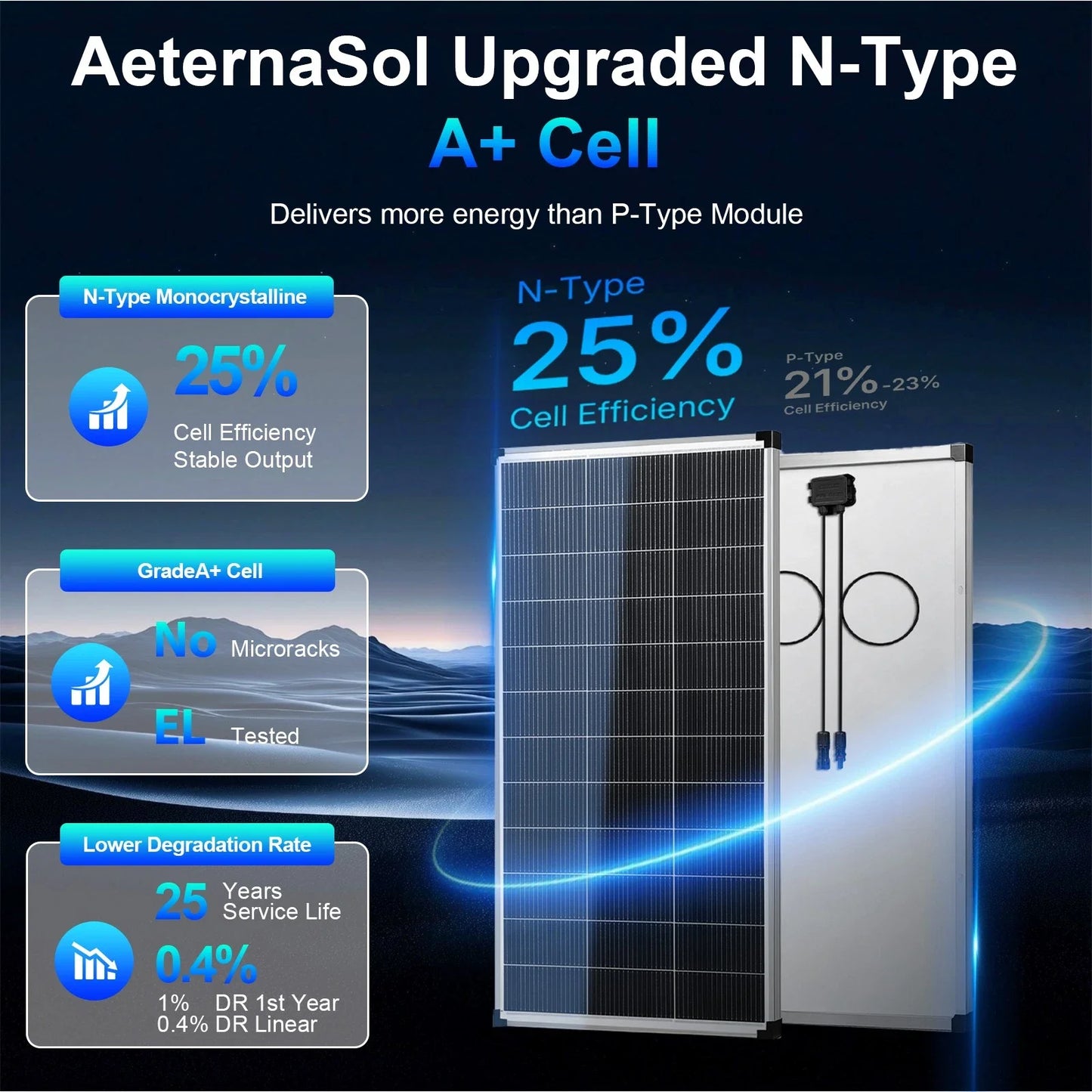 AeternaSol 200W N Type Monocrystalline Solar Panel Kit Off Grid PV System