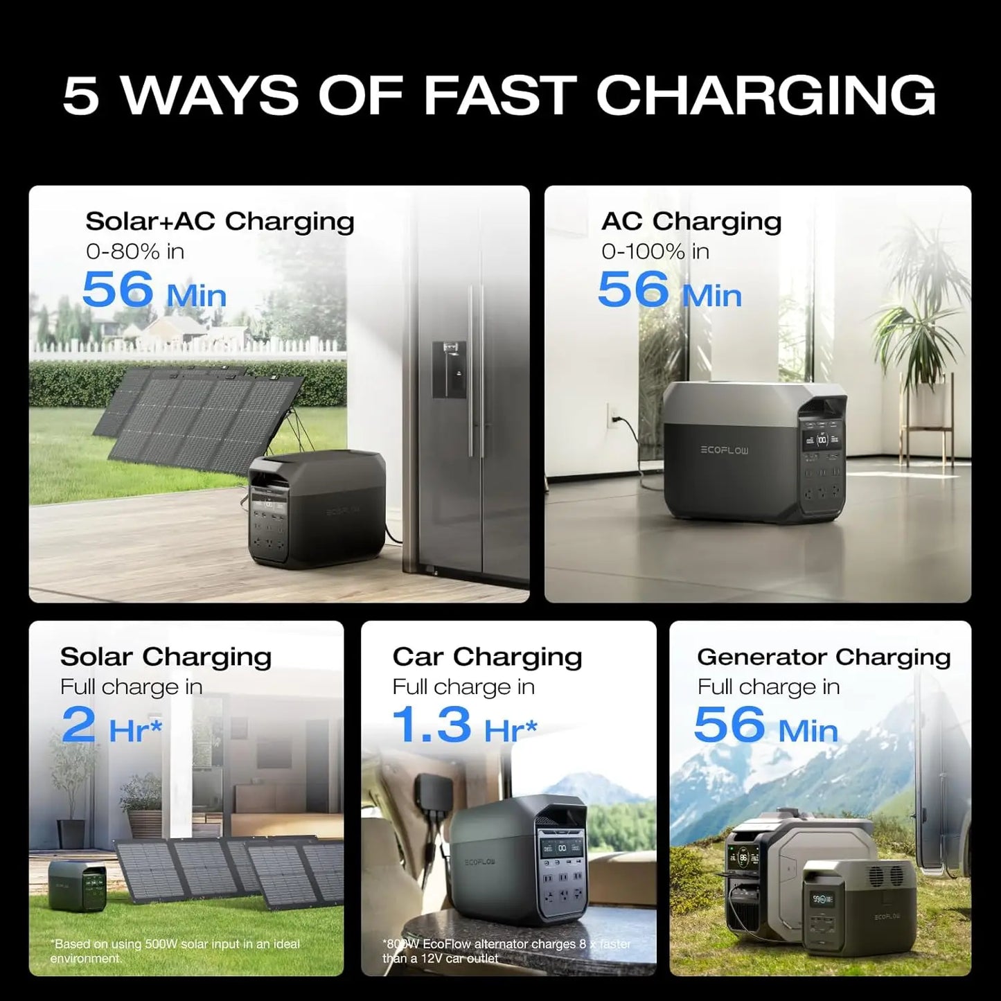 Portable Power Station 1024Wh LiFePO4 Battery