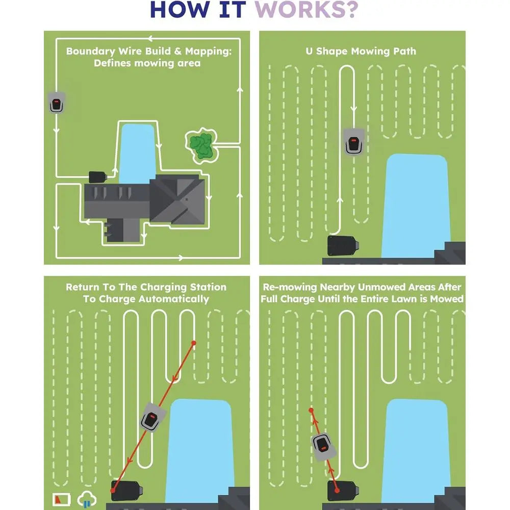 Efficient Robotic Lawn Mower With Auto Mapping Waterproof