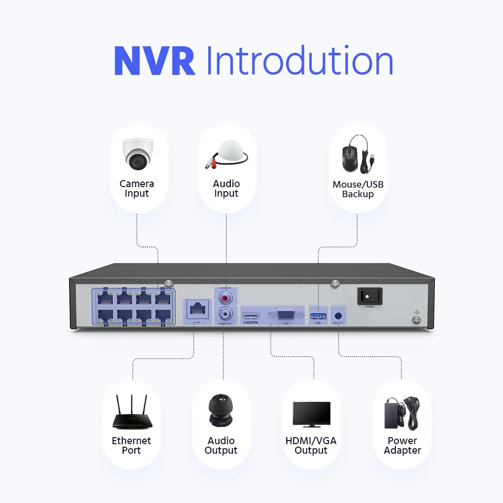 ANNKE 8Channel 12MP PoE NVR Network Video Recorder Solution