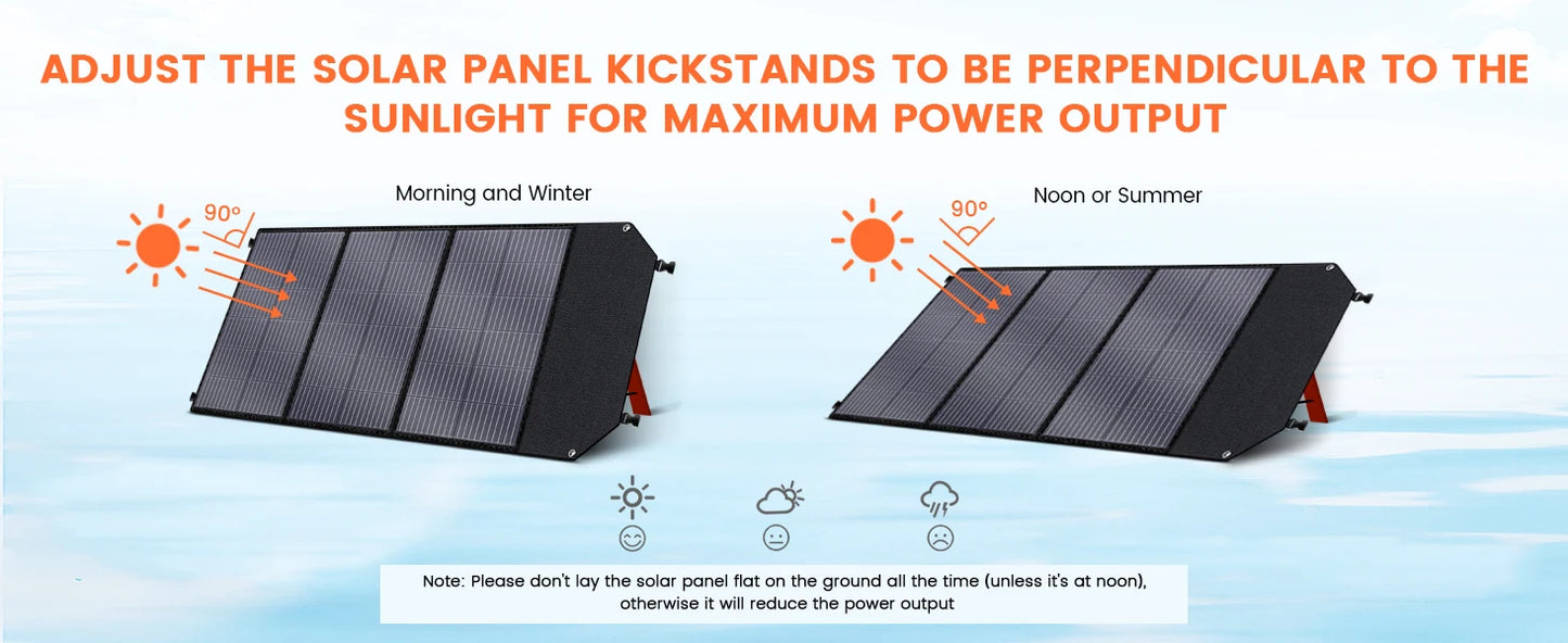 CTOLITY Portable Solar Panel Kit With MPPT 18V Foldable