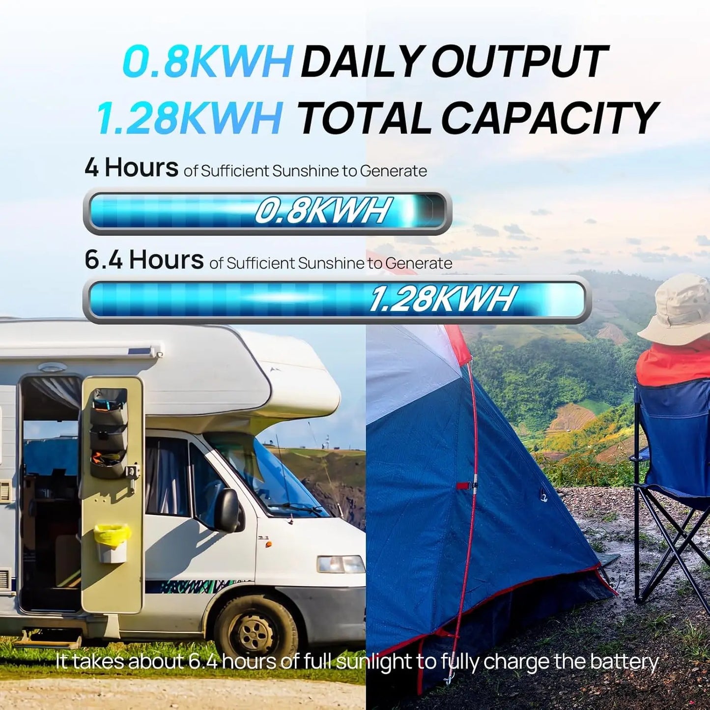 ECO-WORTHY 200W Solar Panel Kit 2x100W With 1100W Inverter