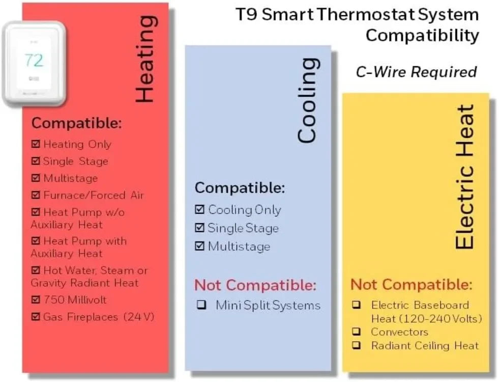 Hign-concerned T9 WiFi Smart Thermostat With Alexa and Sensor Ready