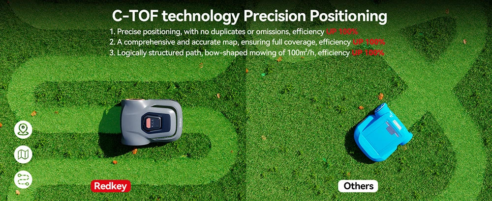 Redkey C TOF Robot Lawn Mower MGC1000 Automatic Charging