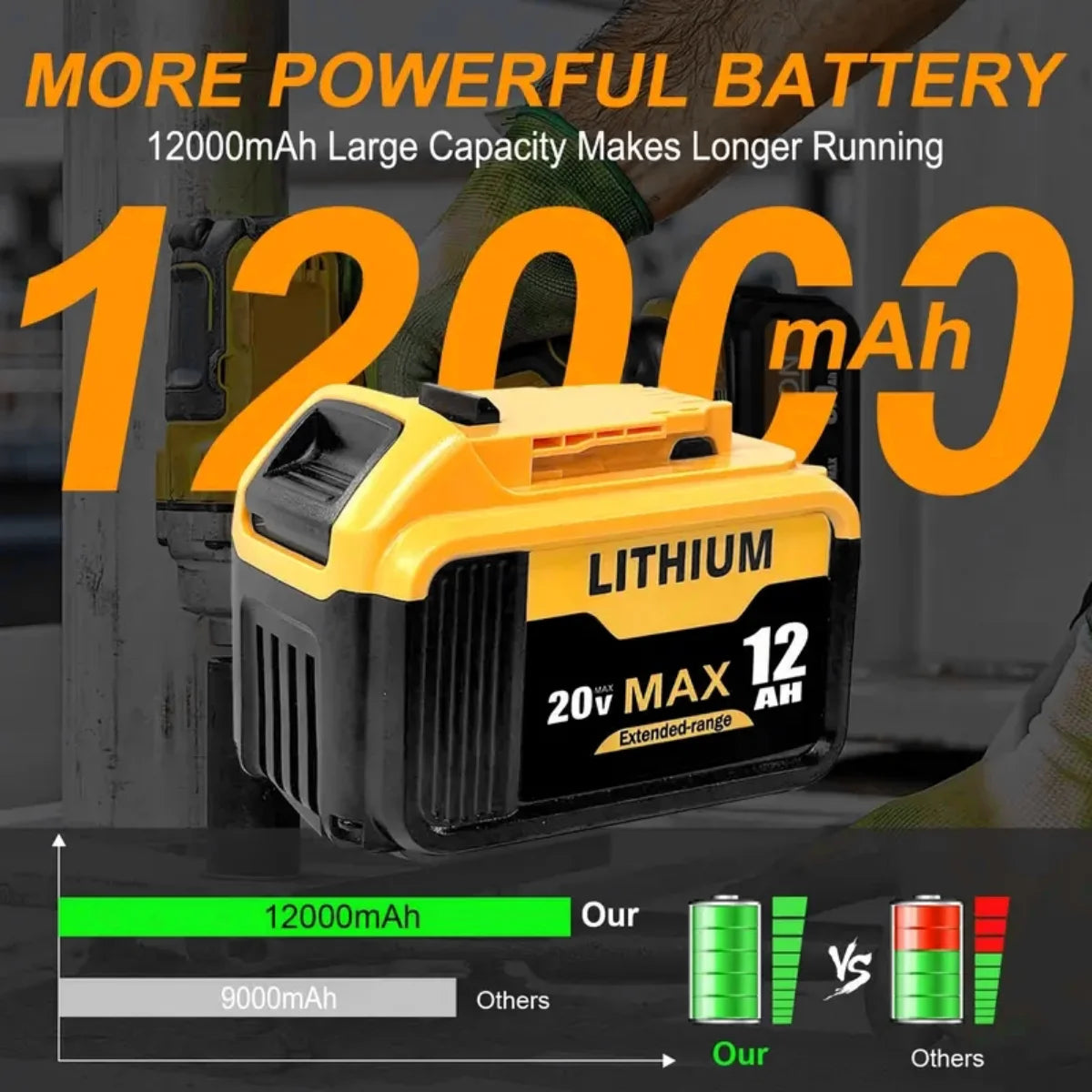 BlawhiHign LiIon Replacement Battery For Dewalt 20V Max Tools