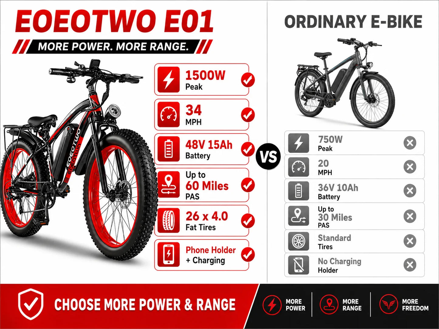 EOEOTWO 1500W Fat Tire Electric Bike For Adults 34MPH
