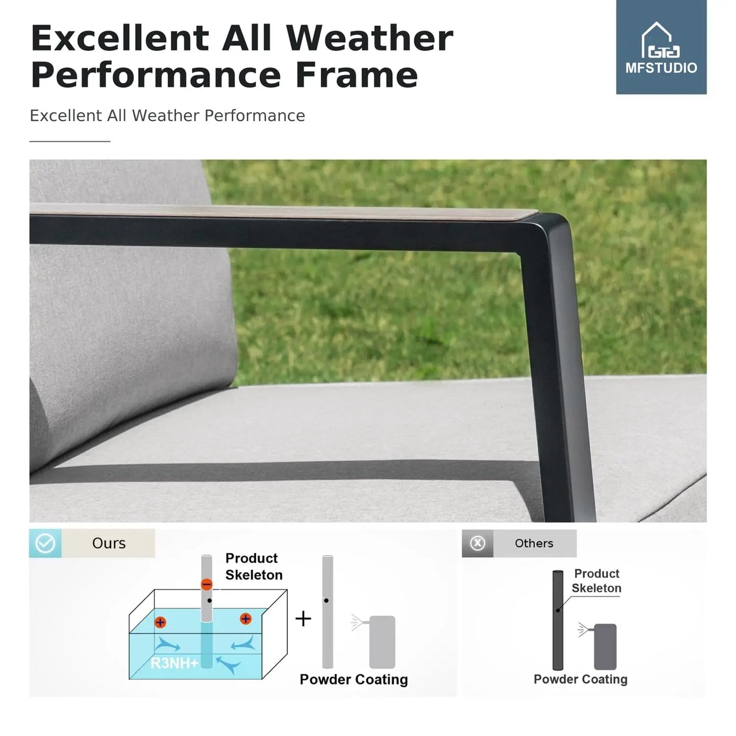 Five Seat Patio Set With Olefin Textilene Backrest Coffee Table