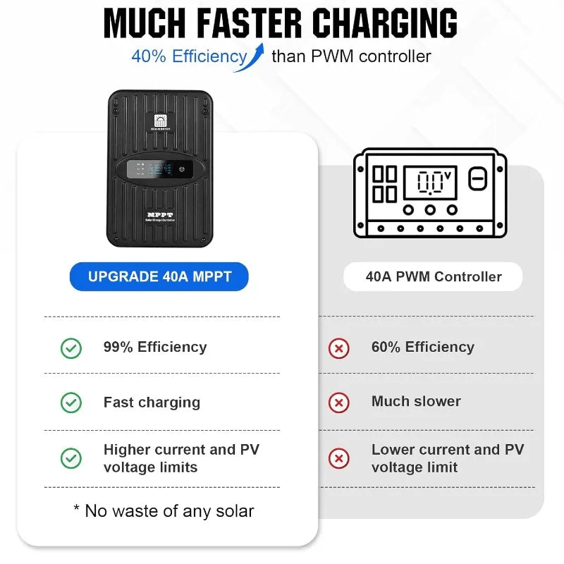 Premium 400W 12V Solar Panel Kit With MPPT Controller Bluetooth