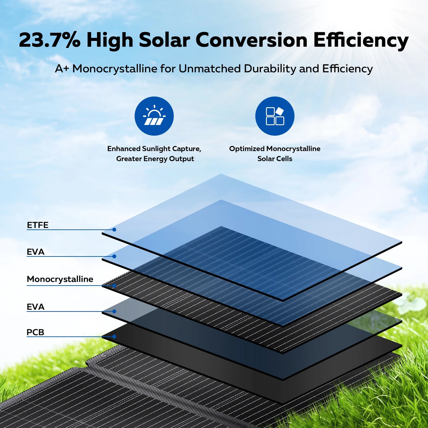 CTOLITY 200W Flexible ETFE Solar Panel Foldable 12V To 24V