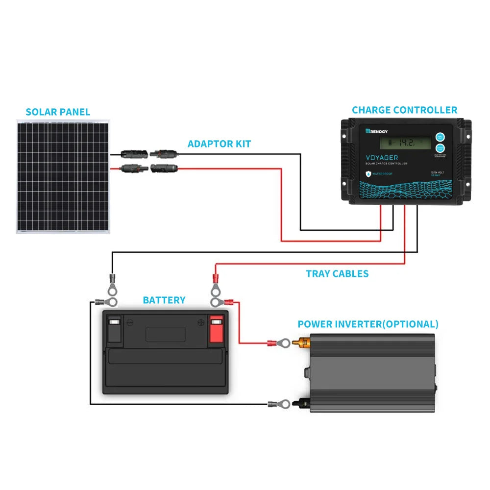 Renogy 50W 12V Solar Panel Monocrystalline PV Module