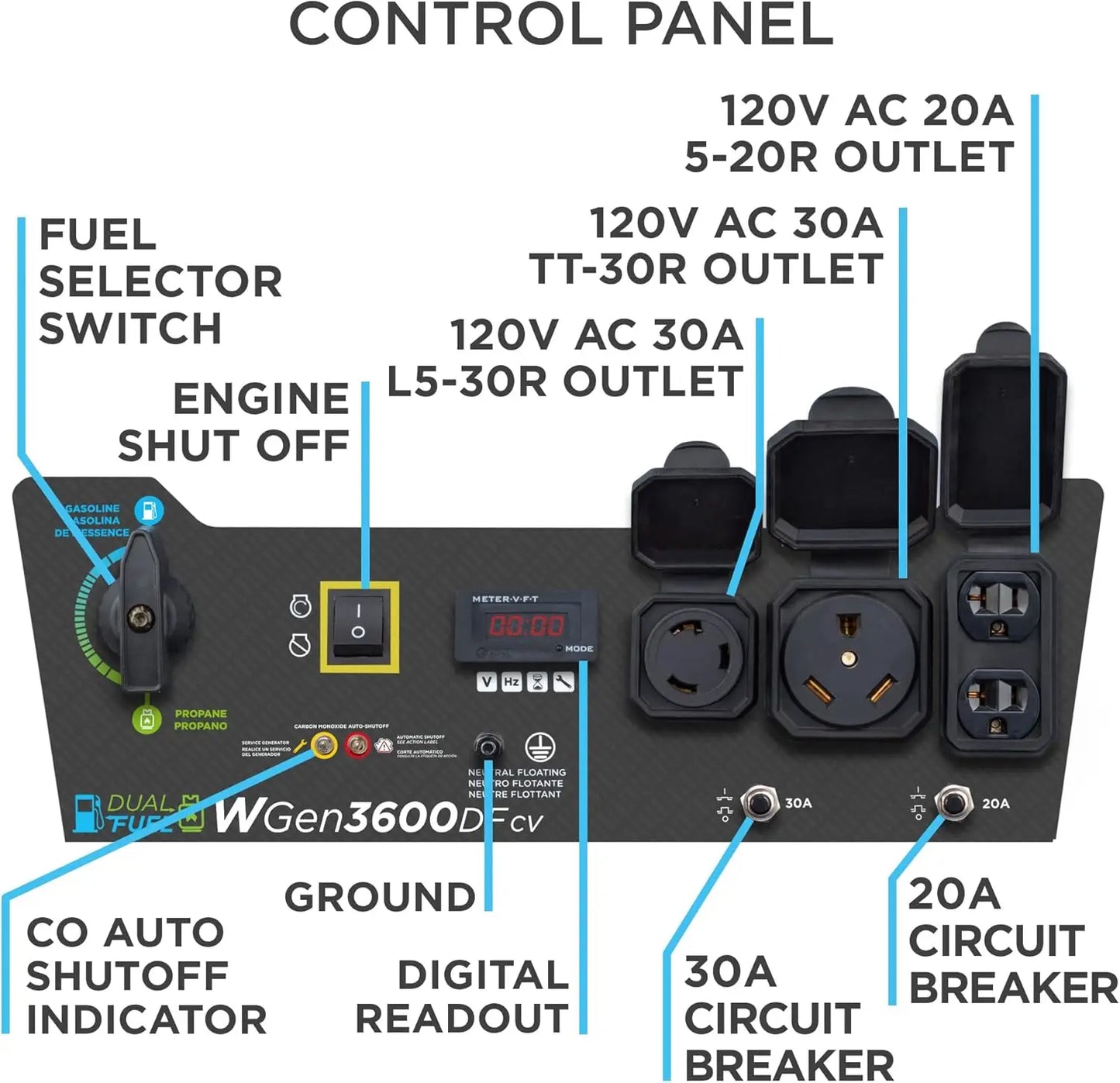 Dual Fuel Portable Generator 4650 Peak Watts RV Ready