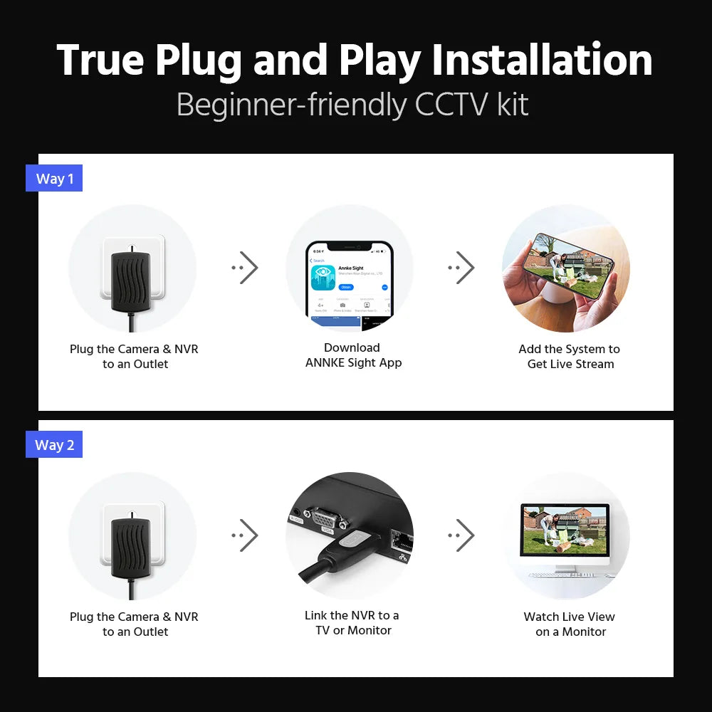 Annke WAS500 5MP Wireless CCTV System 8 Channel NVR Kit