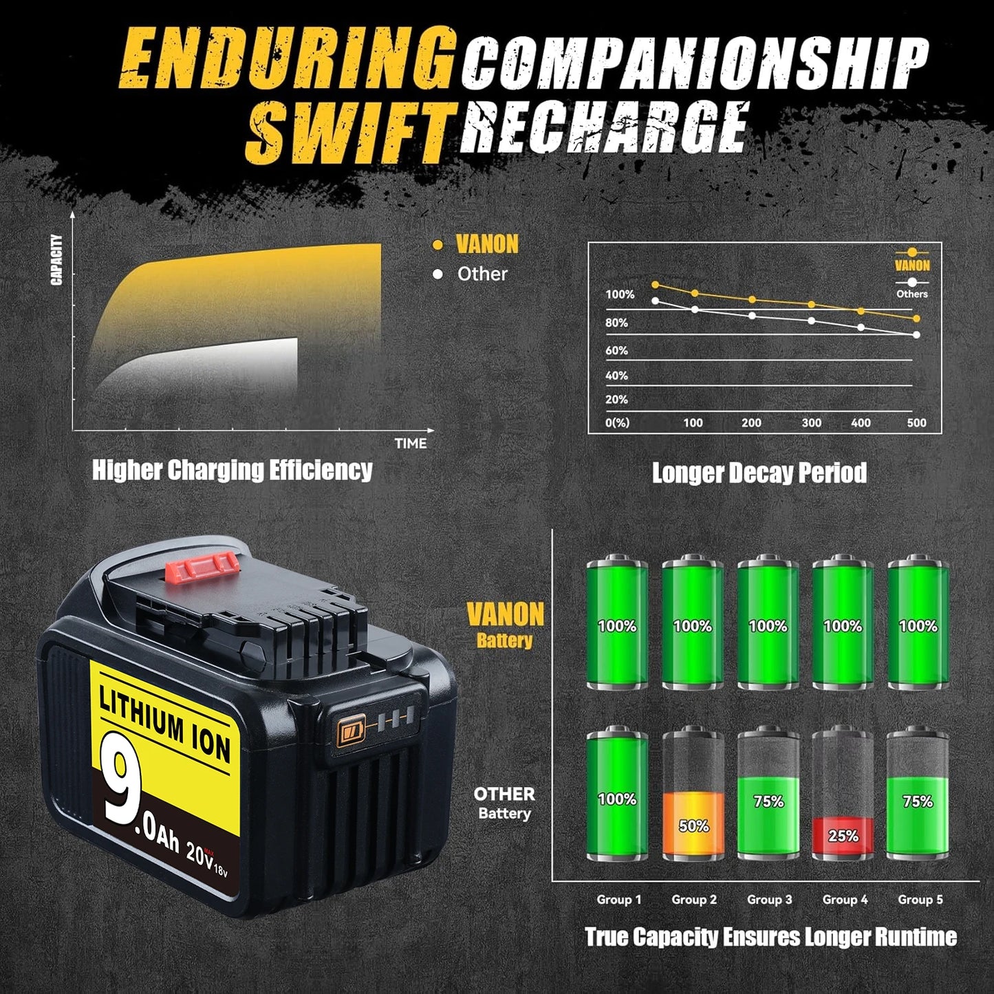 VANON 18V Li Ion Battery 9000mAh for Dewalt XR DCB Series