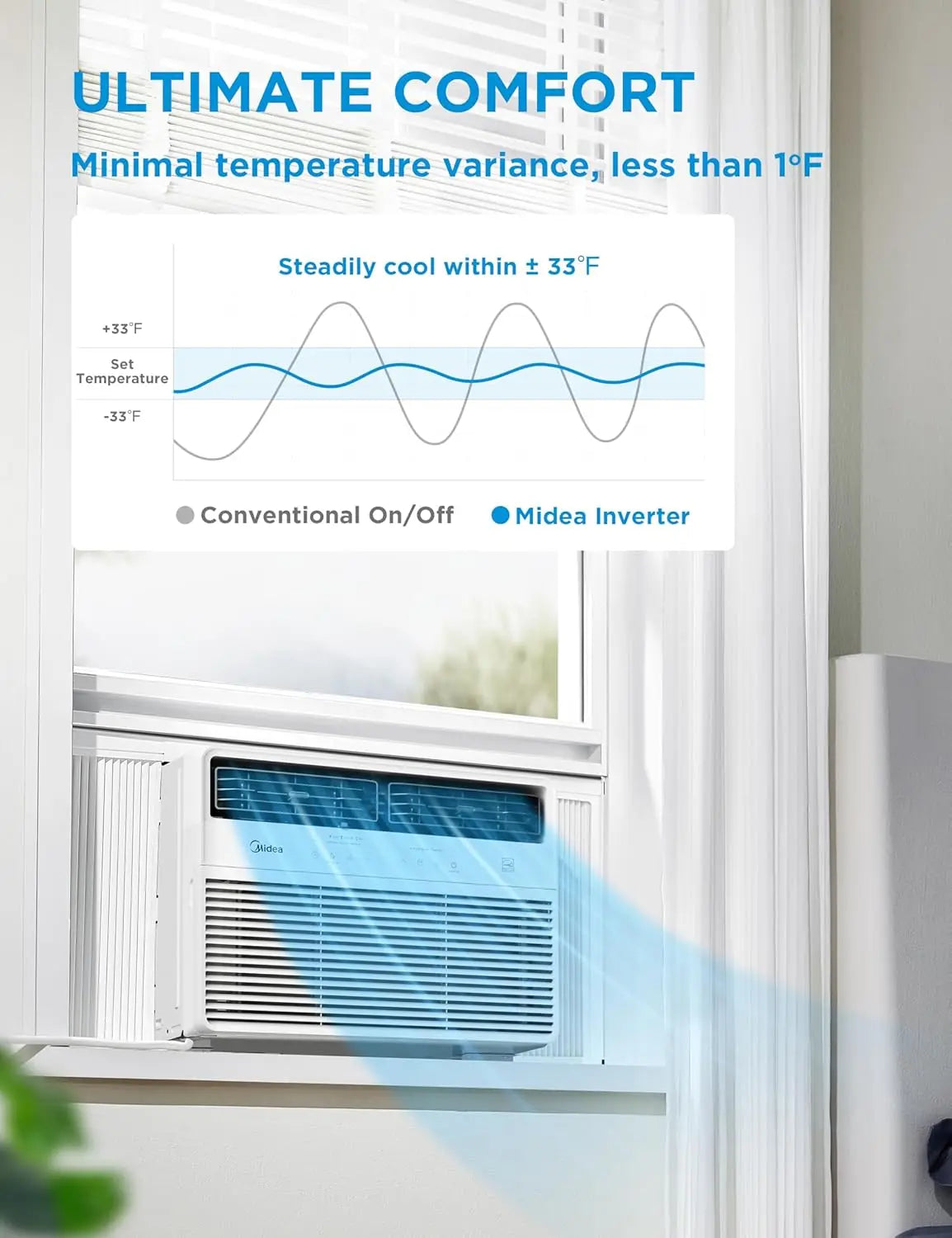 XMSJ Smart Inverter Window AC 12000 BTU With App Alexa