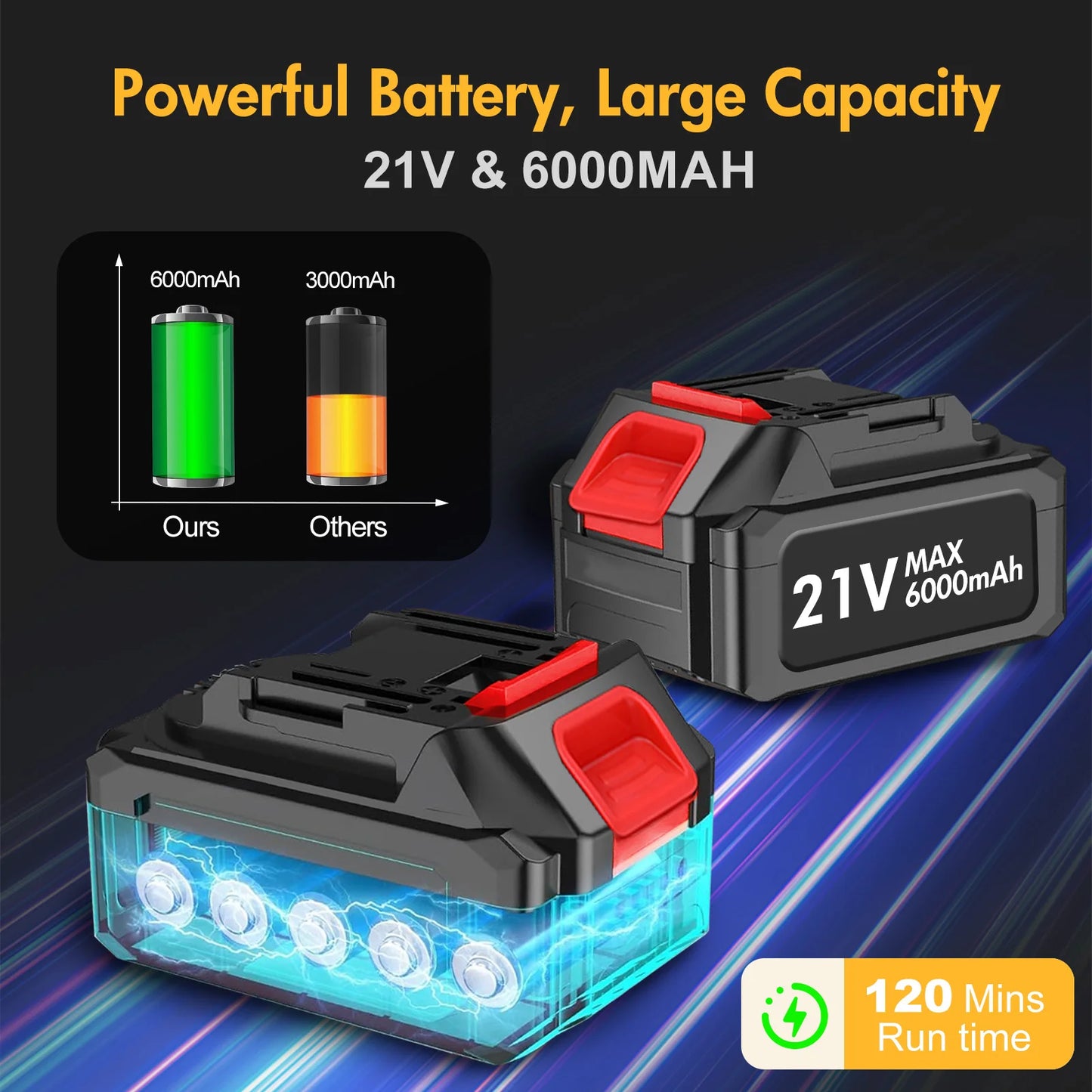 Cordless 21V Leaf Blower With 2 Batteries 170MPH High Power