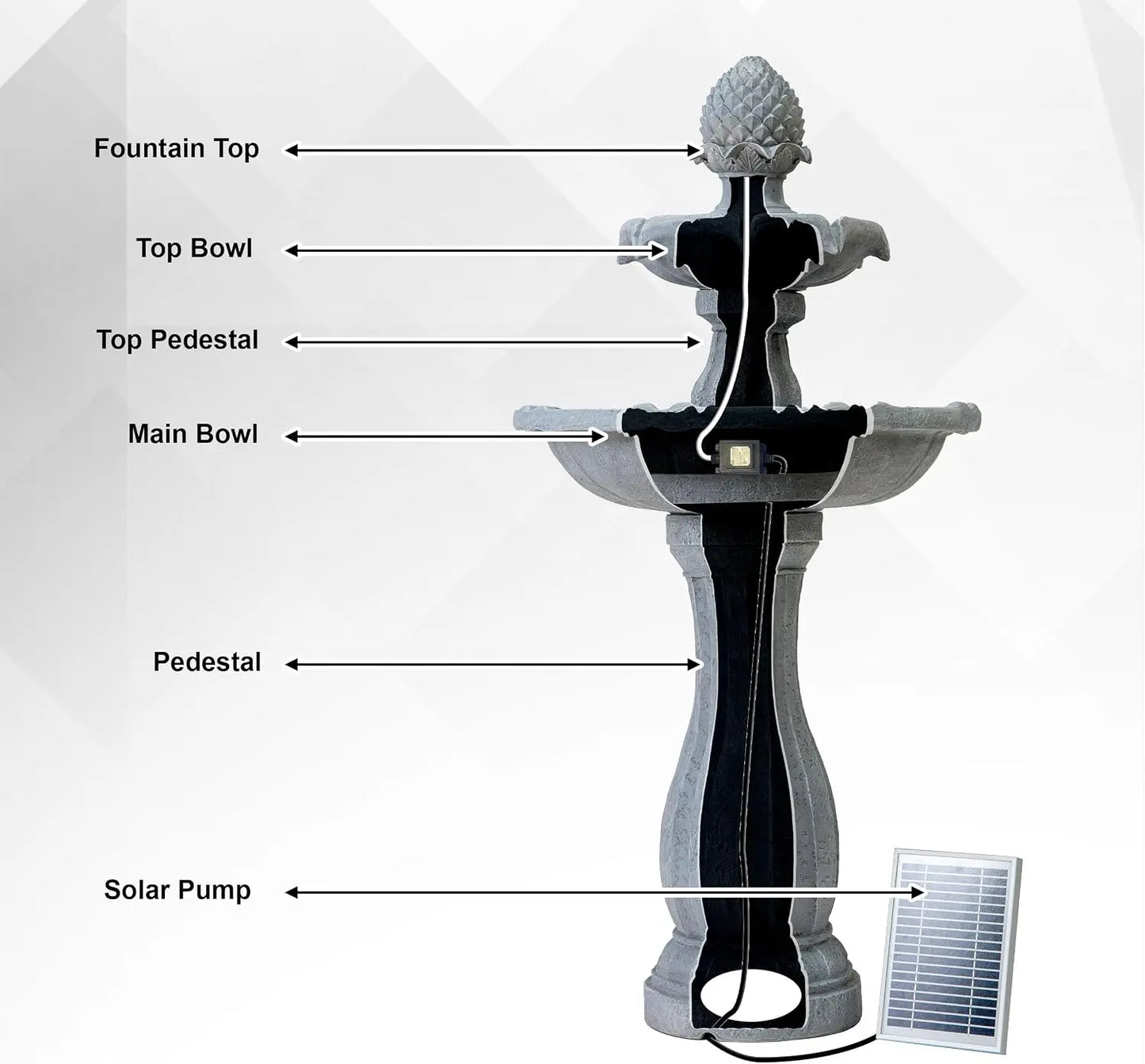 Solar Powered Two-Tier Outdoor Fountain Fiberglass Resin Bird Bath