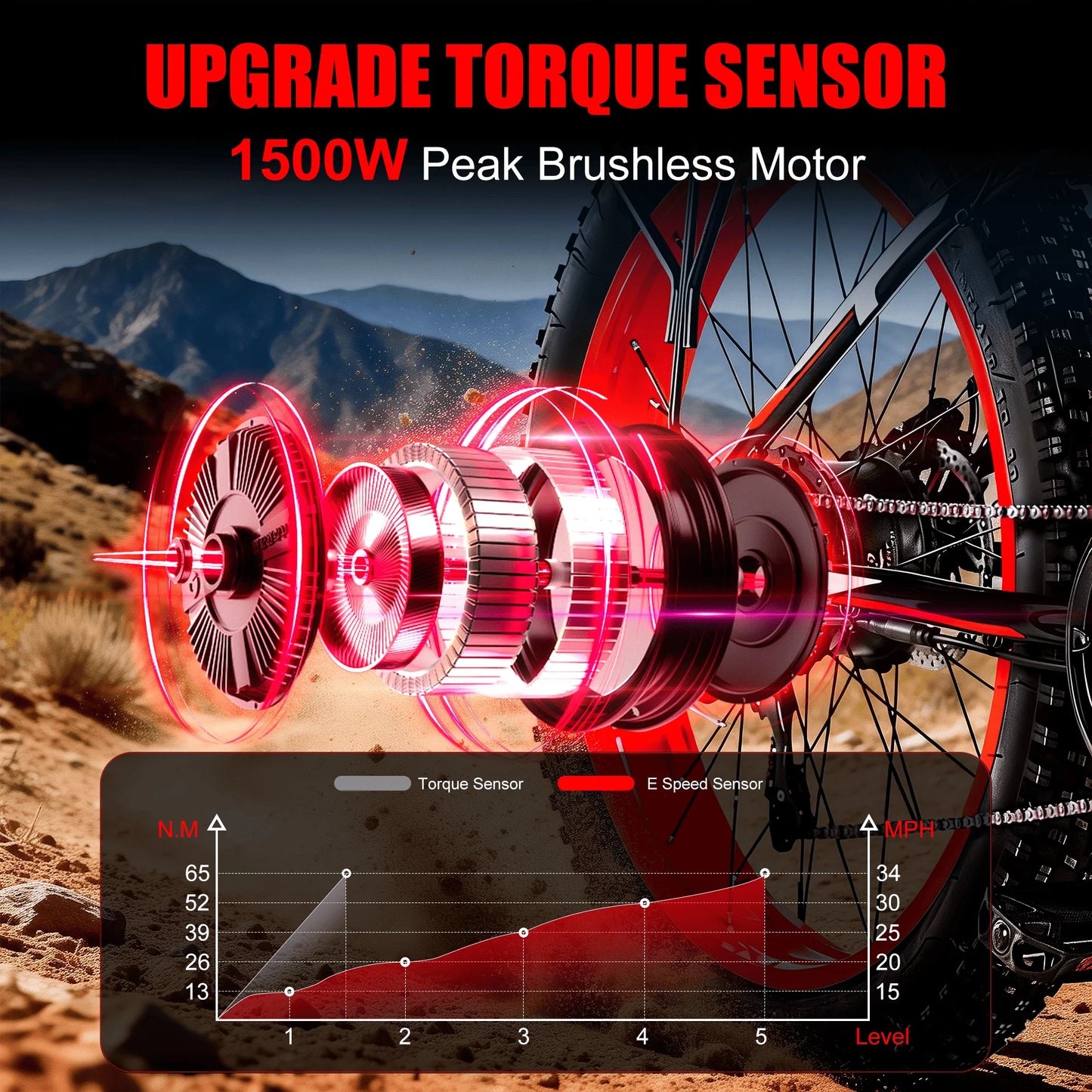EOEOTWOC 1500W Electric Fat Tire Ebike 34MPH Mountain Bike