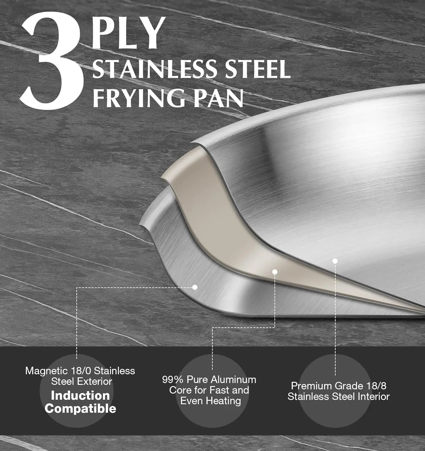 Tri Ply Stainless Steel Frying Pan Set Induction Compatible